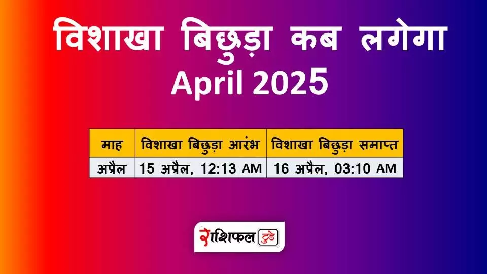 विदर बिछुड़ा कब लगेगा 2025