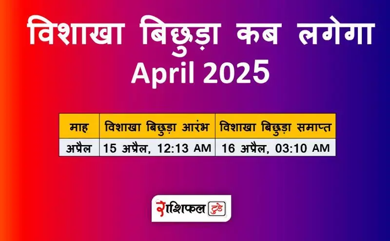 विदर बिछुड़ा कब लगेगा 2025 विदर बिछुड़ा कब लगेगा 2025