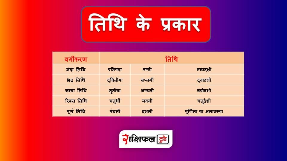 Nanda Rikta Tithi Ke Prakar | Purna Tithi | Tithi Ke Prakar: पांच प्रकार की तिथियां ...
