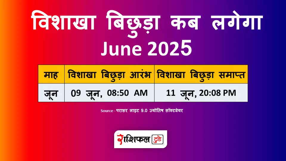 Vishakha Vichudo Kab Lagega June 2025 Vishakha Vichudo Kab Lagega June 2025