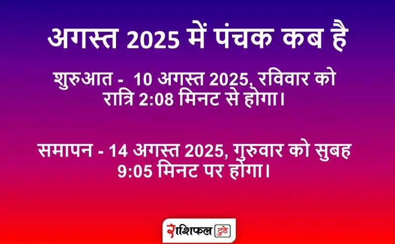 Panchak August 2025 Panchak August 2025
