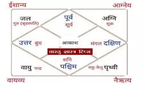 Vastu Shastra Dakshin-Purv Disha :वास्तु शास्त्र में दक्षिण-पूर्व दिशा को अग्नि का स्थान माना गया है। वास्तु शास्त्र के अनुसार दक्षिण-पूर्व दिशा का सही तरीके से उपयोग करने से जीवन में सुख, शांति, स्वास्थ्य और समृद्धि बनी रहती है। Vastu Shastra Dakshin-Purv Disha :वास्तु शास्त्र में दक्षिण-पूर्व दिशा को अग्नि का स्थान माना गया है। वास्तु शास्त्र के अनुसार दक्षिण-पूर्व दिशा का सही तरीके से उपयोग करने से जीवन में सुख, शांति, स्वास्थ्य और समृद्धि बनी रहती है।