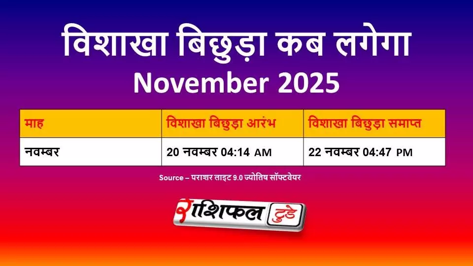 Vidar kab hai nov 2025
