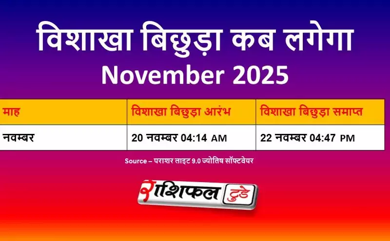 Vidar kab hai nov 2025 Vidar kab hai nov 2025
