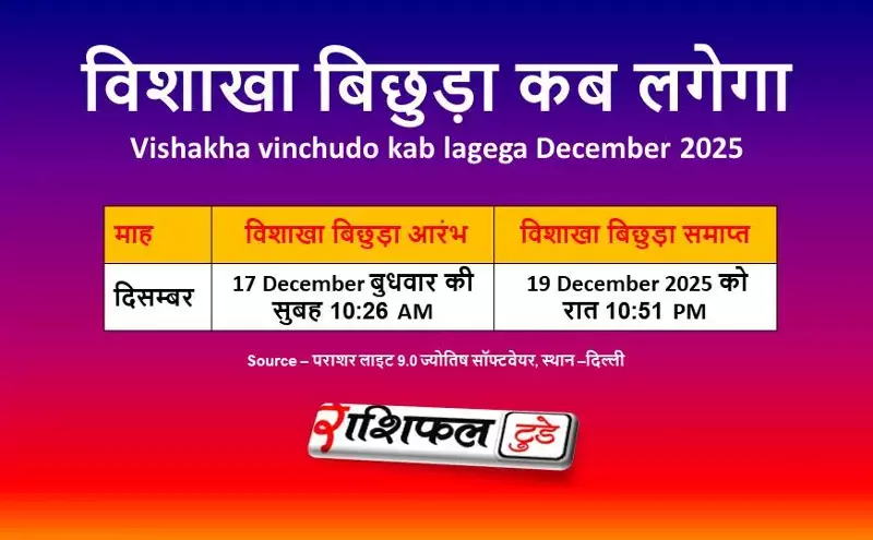 Vishakha vinchudo kab lagega December 2025